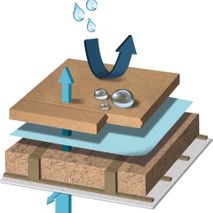 Holzfaserdämmung Vellahn Banzin